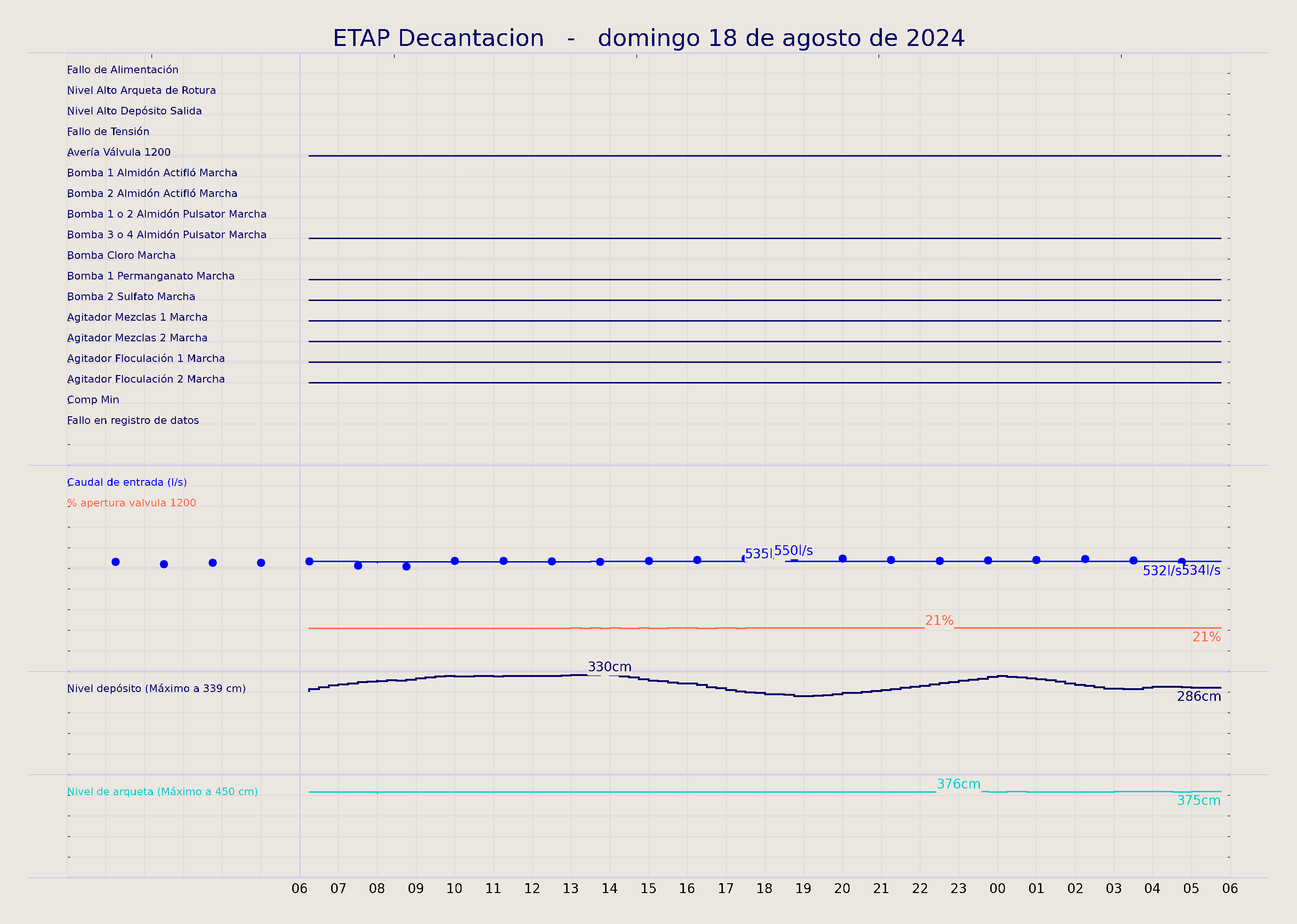 ../../imagenes/vid/2024/ETAP Decantacion/2024-08-18 ETAP Decantacion.png